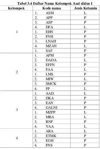 Tabel 3.4 Daftar Nama Kelompok Asal siklus I 