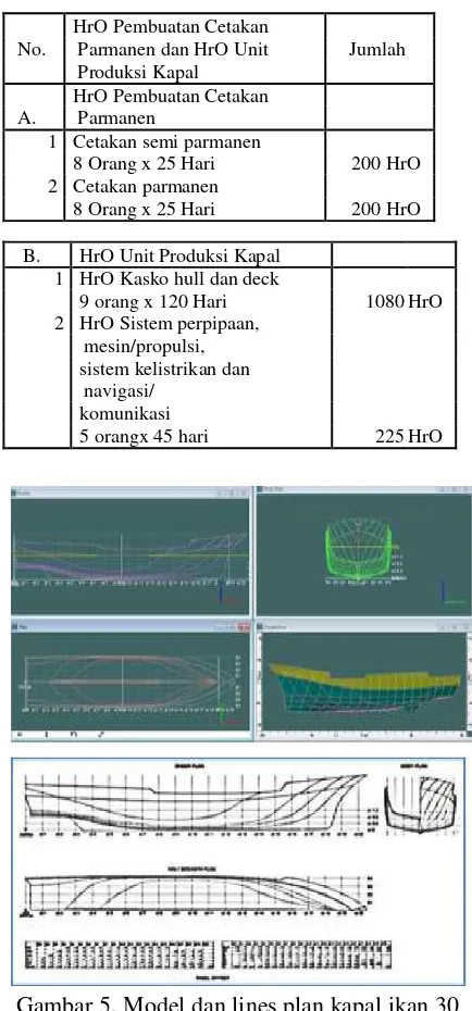 Gambar 5. Model dan lines plan kapal ikan 30 