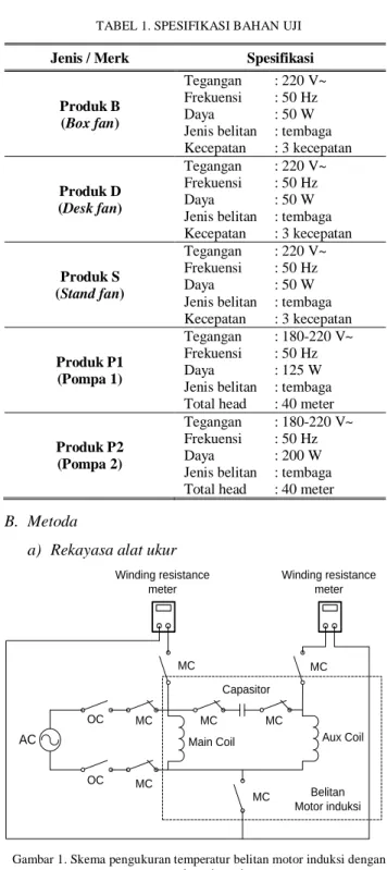 TABEL 1. SPESIFIKASI BAHAN UJI 