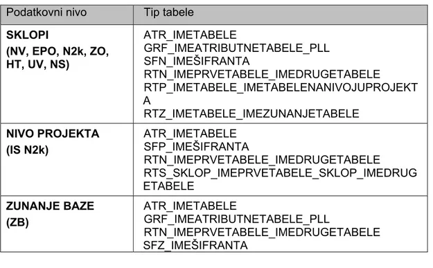 Tabela 16: Primer zapisa relacijske tabele. 