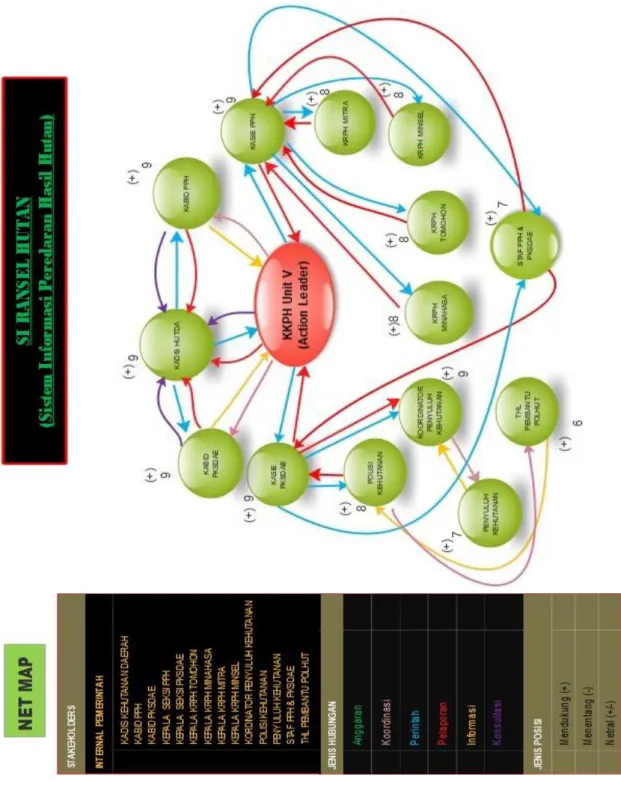 Gambar 2. Peta Stakeholders 