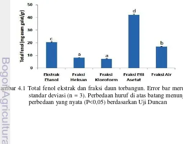 Tabel 4.1 Hasil Pengujian fitokimia secara kualitatif 