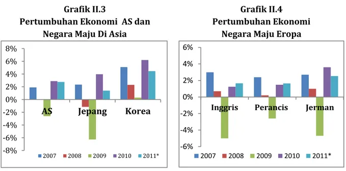 Grafik II.3 