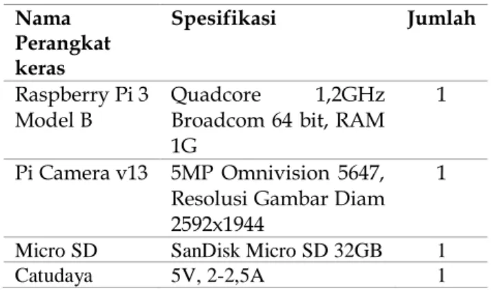 Tabel 1. Kebutuhan Perangkat Keras  Nama  Perangkat  keras  Spesifikasi  Jumlah  Raspberry Pi 3  Model B  Quadcore  1,2GHz Broadcom 64 bit, RAM  1G 