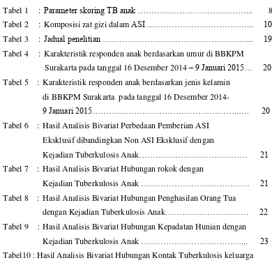 Tabel 1   : Parameter skoring TB anak …………………………………...        8   