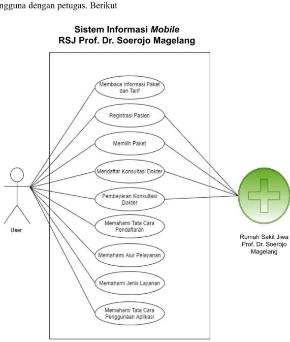 Gambar 3. Use Case Diagram Aplikasi MCU Terpadu