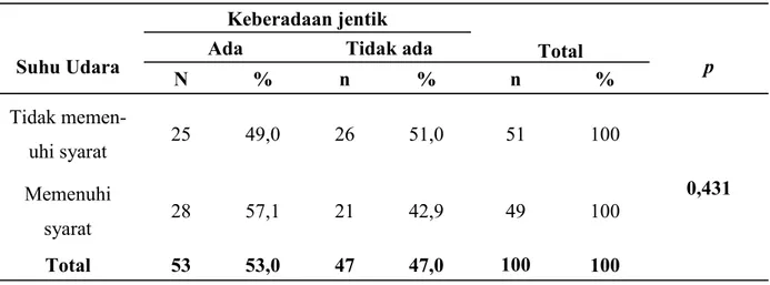 Tabel  3.  menunjukkan  bahwa  untuk 