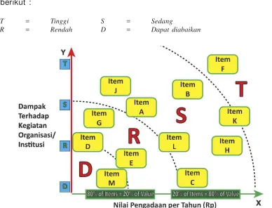 Gambar 3.2 Ilustrasi Supply Positioning Model