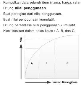Gambar 3.5 Pendekatan Klasifikasi ABC