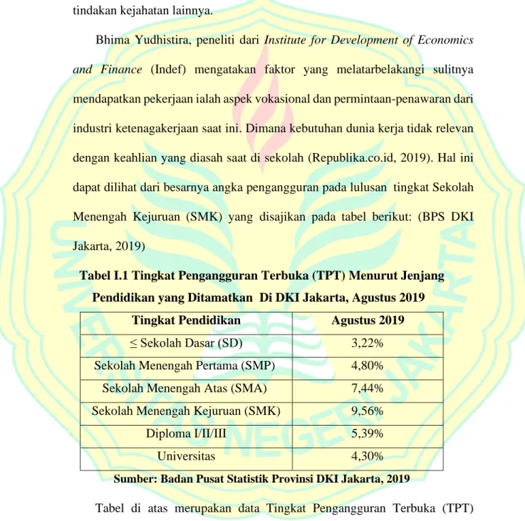 Tabel I.1 Tingkat Pengangguran Terbuka (TPT) Menurut Jenjang  Pendidikan yang Ditamatkan_Di DKI Jakarta, Agustus 2019_ 