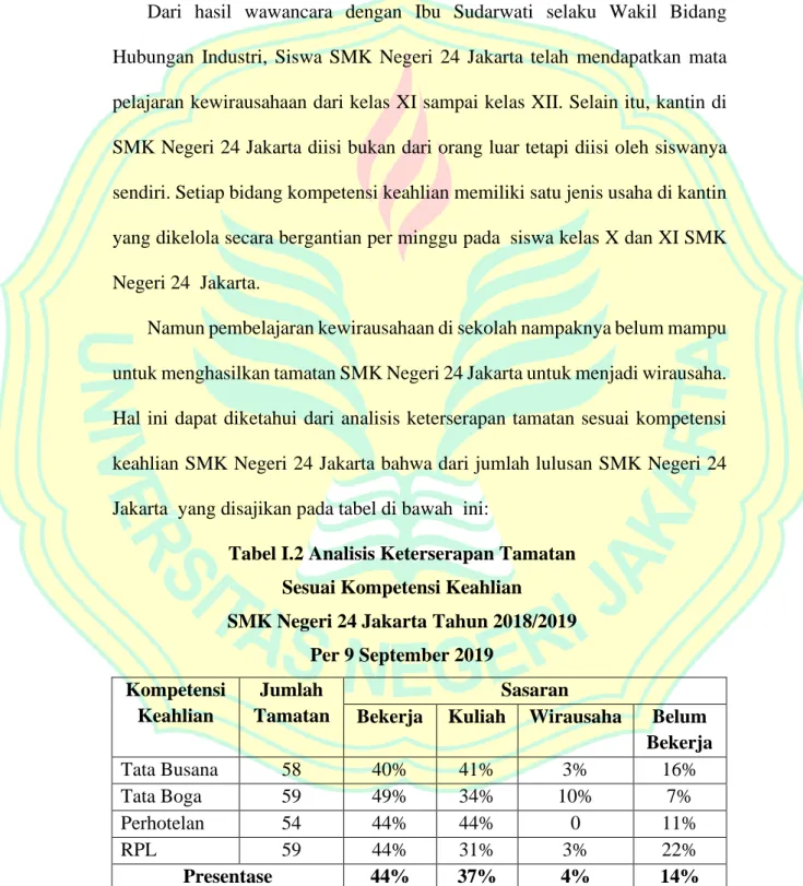 Tabel I.2 Analisis Keterserapan Tamatan  Sesuai Kompetensi Keahlian  SMK Negeri 24 Jakarta Tahun 2018/2019 