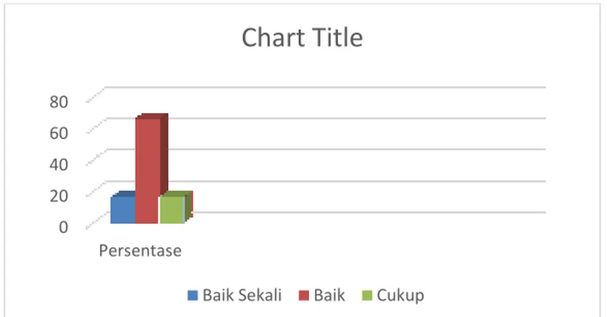 Grafik hasil analisis leg dynamometer pada Kayak PPLP Aceh Tahun 2019 