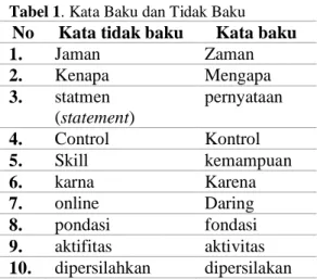 Tabel 1. Kata Baku dan Tidak Baku   No  Kata tidak baku  Kata baku 
