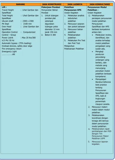 Tabel 2.3 Contoh spesifikasi teknis