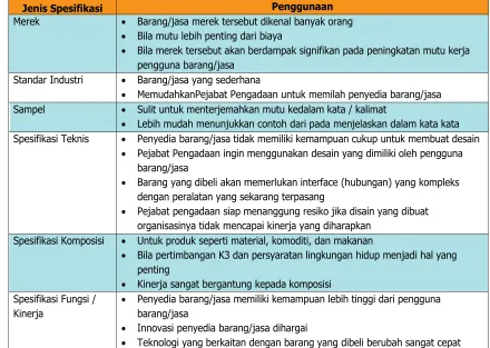 Tabel 2.5 Ringkasan Spesifikasi Barang