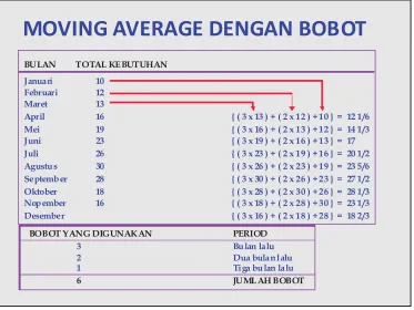 Gambar 2.4 Model regresi sederhana