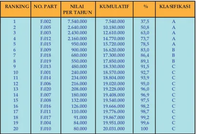 Tabel 3.3 Tabel rating PIP