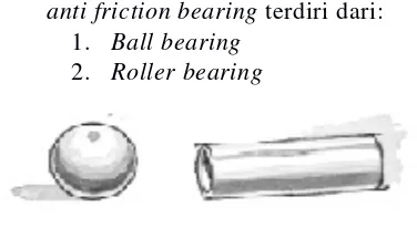 Gambar 1. Konstruksi anti friction bearings 