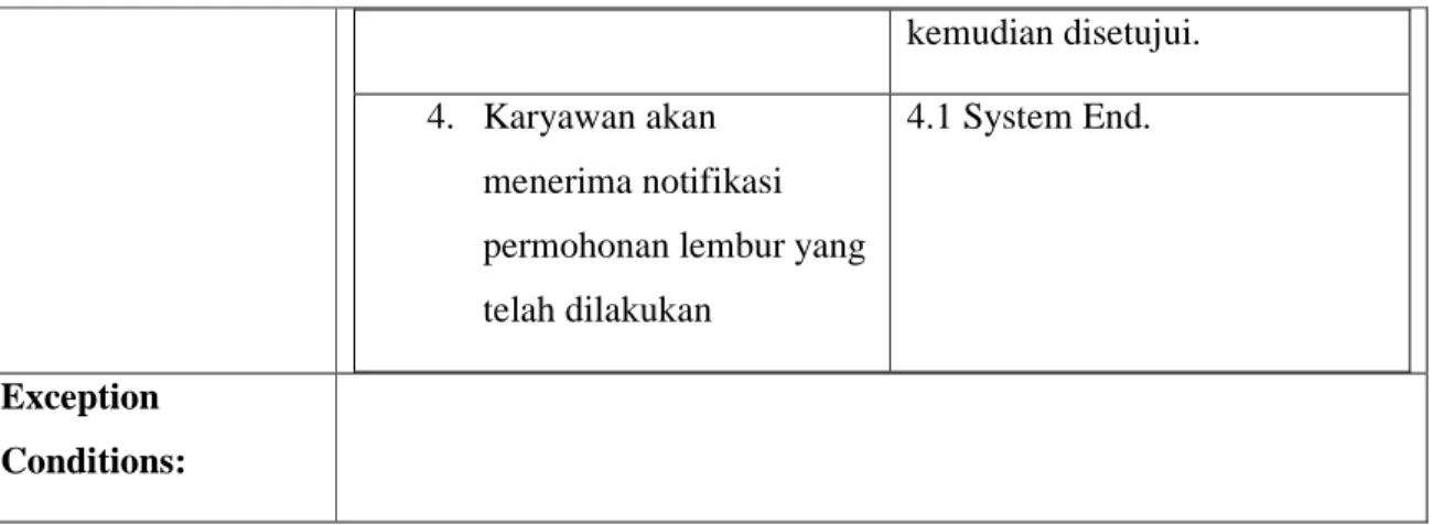 Tabel 4.3 Use Case Description Permohonan Cuti  Use Case Name:  Melakukan permohonan cuti 