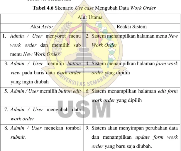 Tabel 4.6 Skenario Use case Mengubah Data Work Order  Alur Utama 