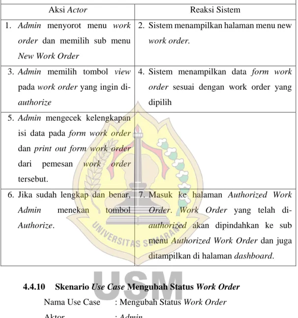 Tabel 4.8 Skenario Use case Meng-authorize Work Order  Alur Utama 