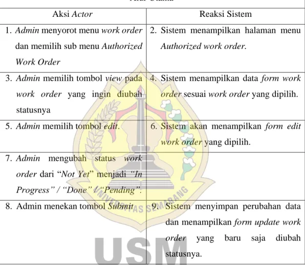 Tabel 4.9 Skenario Use case Mengubah Status Work Order  Alur Utama 