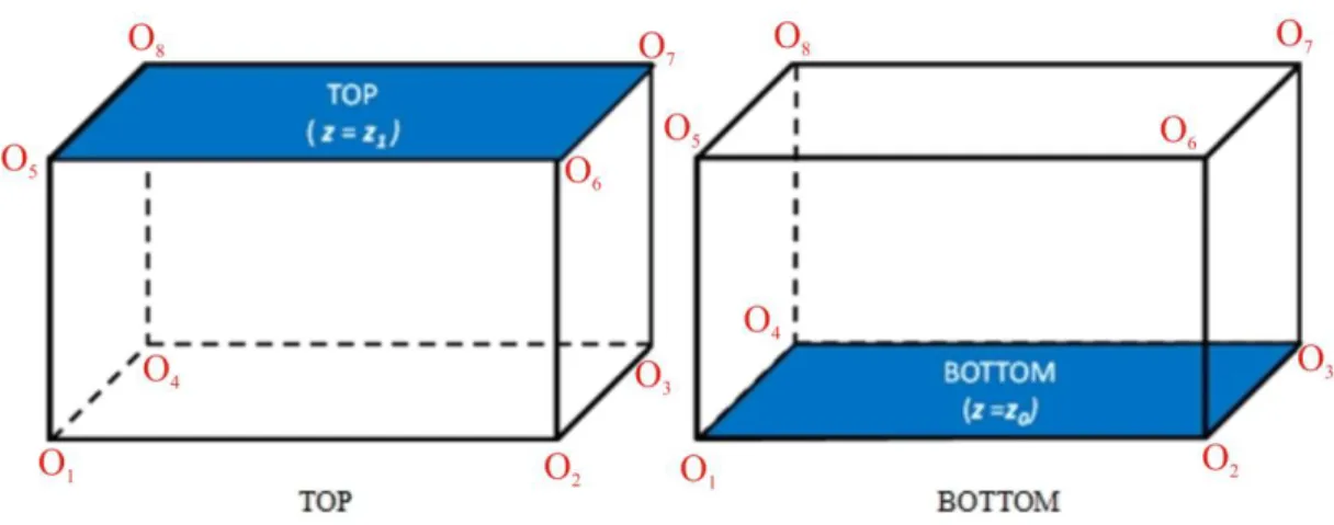 Gambar  3.3  dan  gambar  3.4  di  bawah  ini  menunjukkan  letak  dan  penamaan sisi-sisi benda kerja