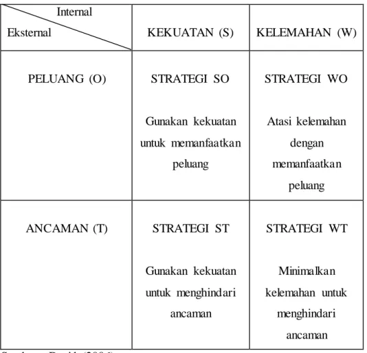 Tabel  II.1 Matrik  SWOT 