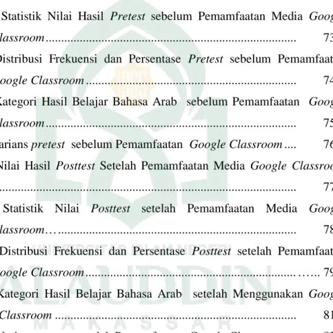 Tabel 3.1. Pre- Eksperimen Design dengan Pretest-Posttes, One Group . …..  55  Tabel 3.2 Subjek populasi siswa SMAIT Albiruni Mandiri Makassar 