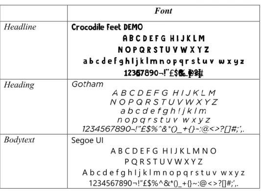 Tabel 4.6 : Font yang digunakan (Oktarani, 2018) 