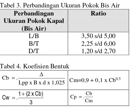 Tabel 3. Perbandingan Ukuran Pokok Bis Air 