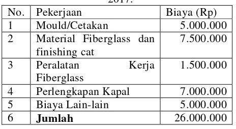 Tabel 5. Biaya Produksi Perahu Cadik Tipe 