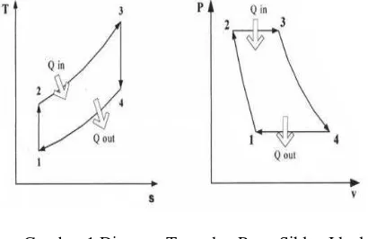 Gambar 2 Diagram T-s dan P-v Sumber: (Michael J. Moran, 2007)