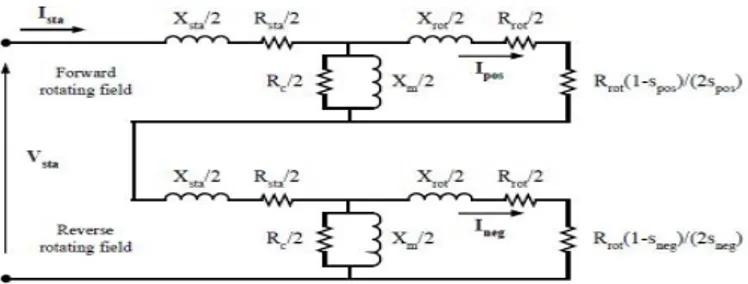 Gambar  2. Rangkaian  ekivalen  motor  induksi  1 fasa.              : Tegangan  input  motor  (volt)   
