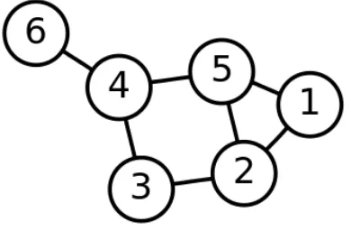Gambar  2.2 : Graf  dengan 6 simpul dan 7 sisi 