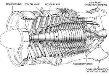 Gambar 5 Kompresor 