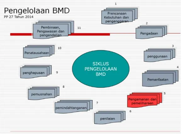 Gambar III.2.2.3 Penjelasan penjualan BPSDSMP Dinas Pertanian DIY Tahun 2015Gedung UPTD  