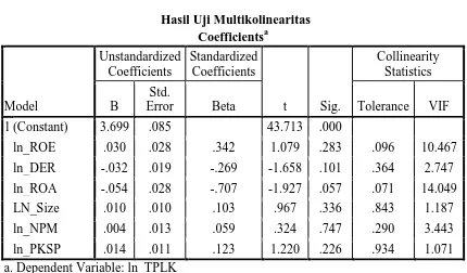 Hasil Uji Multikolinearitas Tabel 4.5 Coefficientsa 
