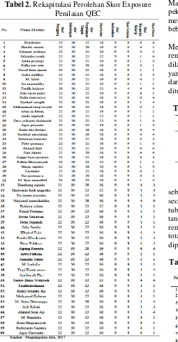 Tabel 4. Rekapitulasi Total Skor Eksposure QEC 