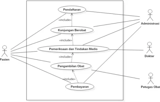 Tabel 1. Evaluasi sistem yang berjalan 