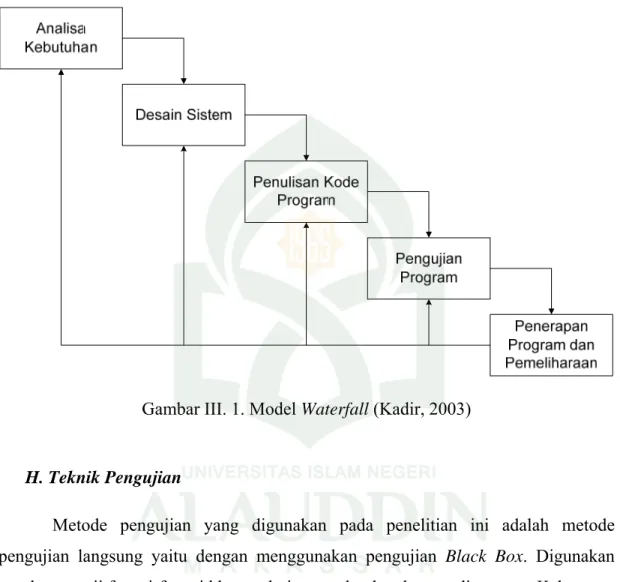 Gambar III. 1. Model Waterfall (Kadir, 2003) 