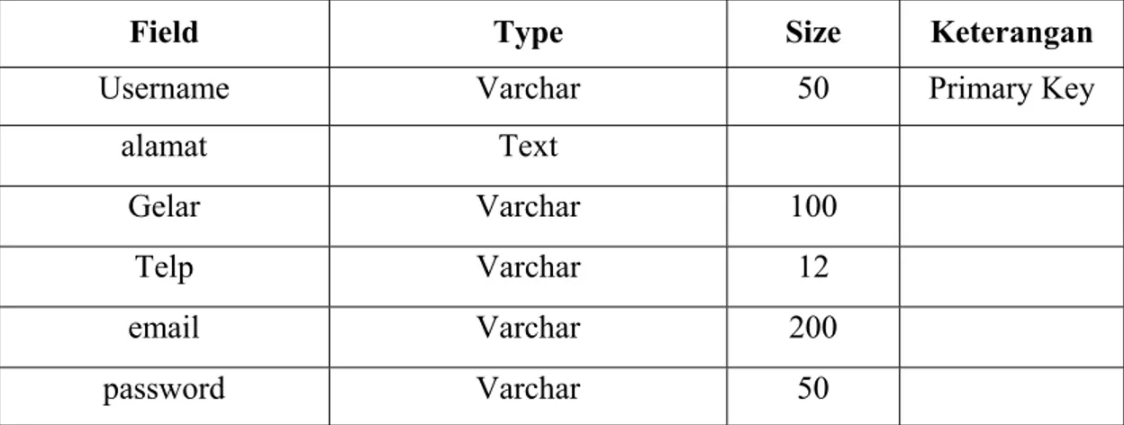 Tabel IV. 2. tabel_skripsi 