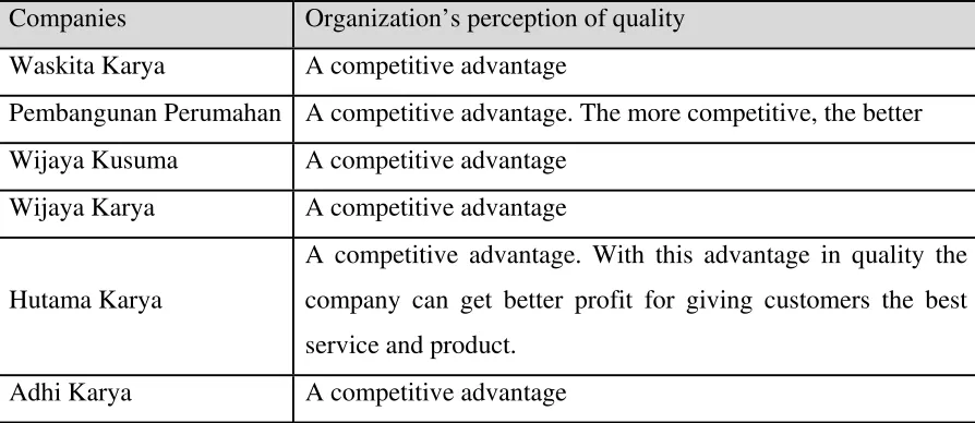 Table 4.6 Organization’s perception of quality for the respective contractors 