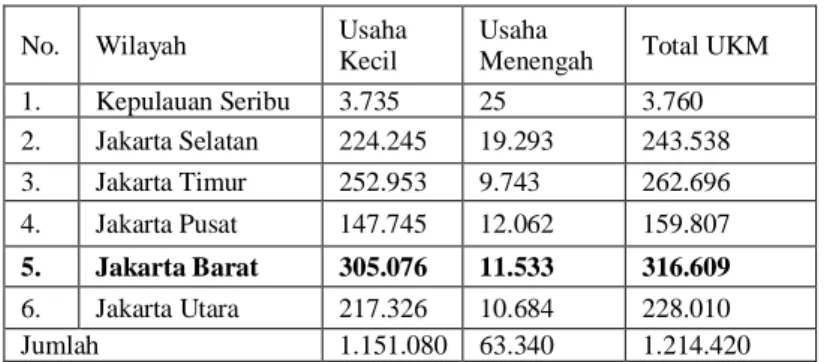 Tabel 1. Penyebaran UMKM Menurut Wilayah di Provinsi DKI Jakarta  Tahun 2016 