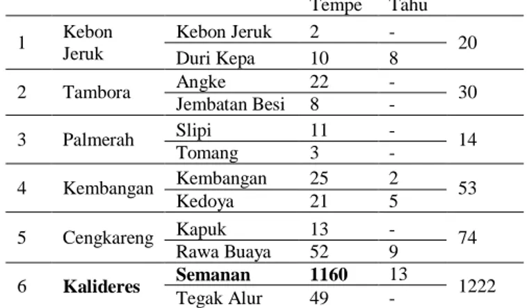 Tabel 2. Rekapitulasi Produsen Tempe dan Tahu Jakarta Barat 2019 