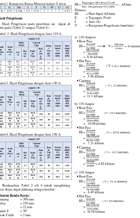 Tabel 1 Komposisi Kimia Material dalam % berat 