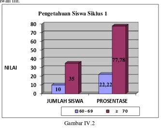 Gambar IV.2 