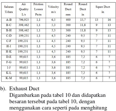 Tabel 10. Ukuran Exhaust Duct 