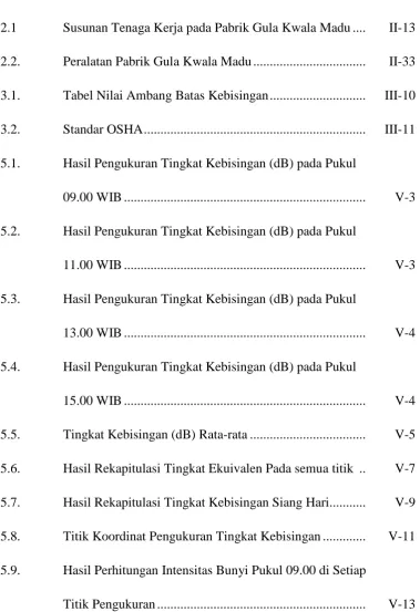 TABEL 
