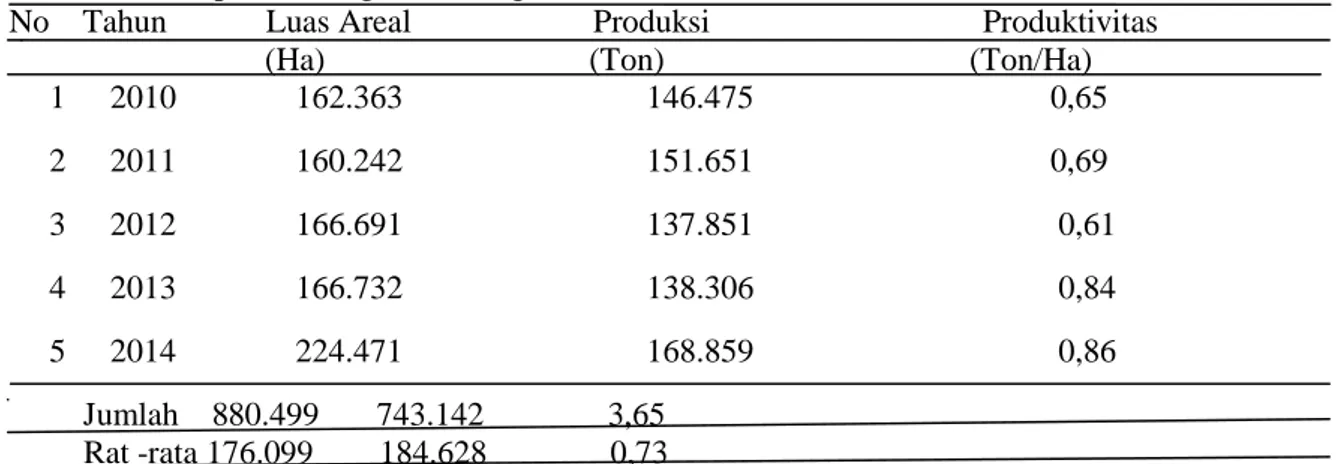 Tabel  3  menunjukan  luas  areal  produksi  dan  produktivitas  kakao  di  Kabupaten Parigi Moutong pada tahun 2010  luas  areal  pertanian  cenderung  meningkat 